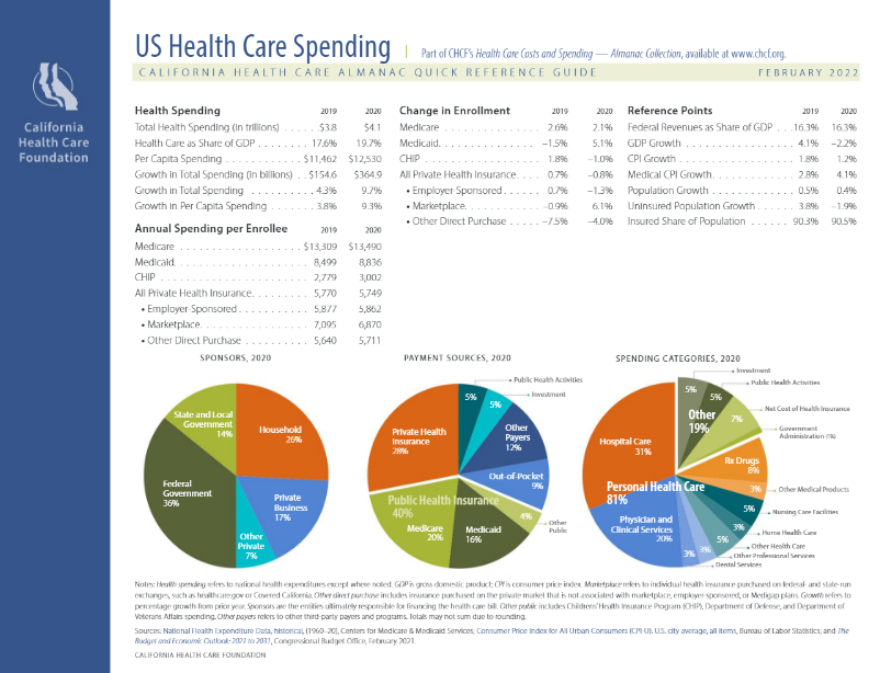 Percentage of GDP spent on healthcare by country 2022