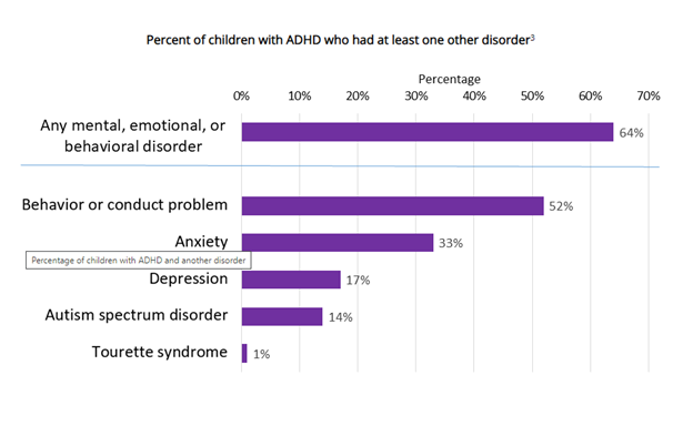 children with ADHD
